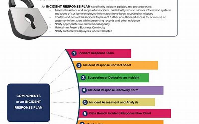 Testing And Updating Data Breach Incident Response Plan