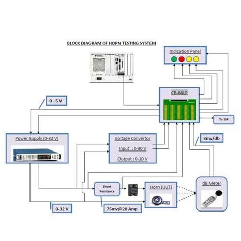 Testing Procedures for Horn System Components