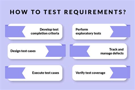 Testing Requirements