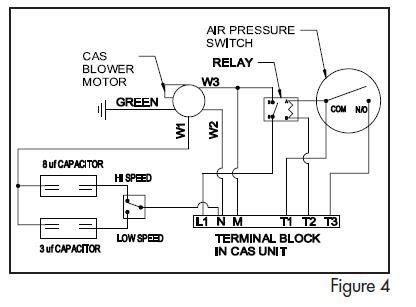 Testing Your Circuit for Reliability