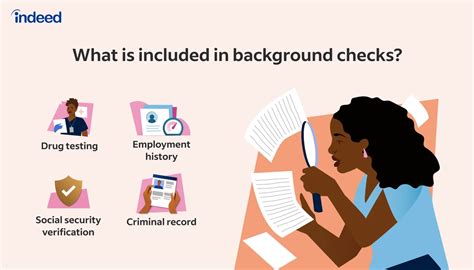 Testing and Background Checks
