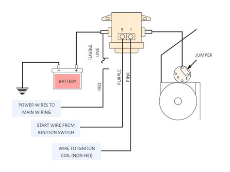 Testing and Troubleshooting