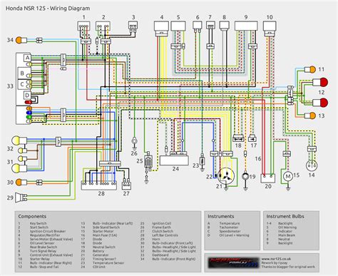 Testing and Troubleshooting Electrical Connections