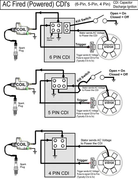Testing and Troubleshooting Procedures 6 pin cdi wiring diagram ac
