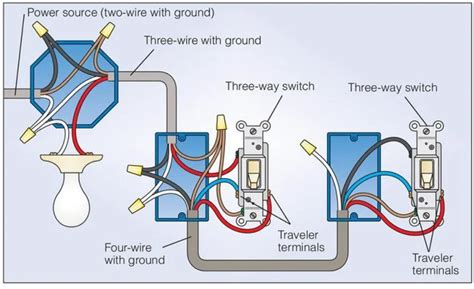 Testing and Troubleshooting a One Way Switch Circuit