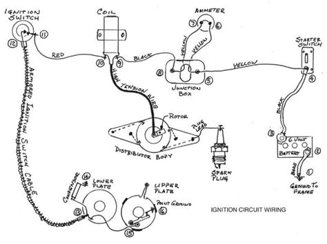 Testing and Troubleshooting