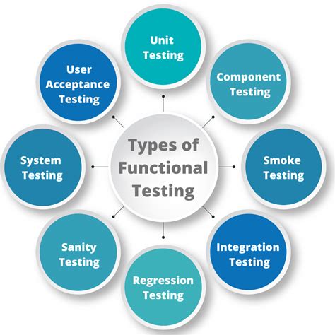 Functionality Testing