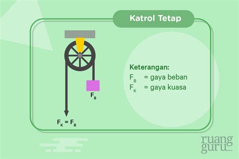 Tetap