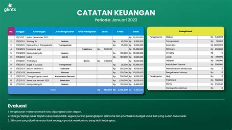 Tetapkan Pengeluaran Bulanan