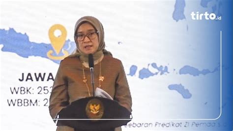 Tetapkan Target Gaji