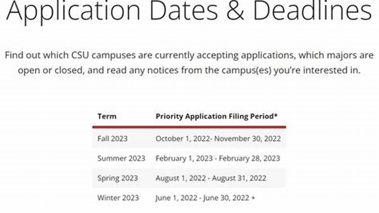 Texas A&Amp;M Application Deadline Spring 2025