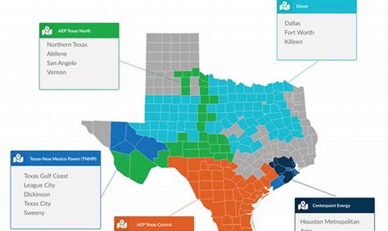 Texas Energy Fund 2024