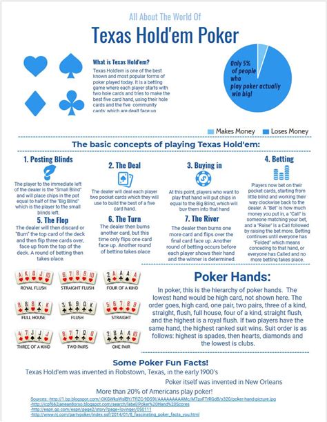 Texas Holdem Rules Print Out newzero