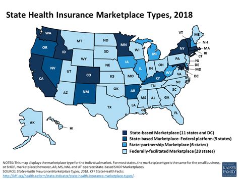 Texas State Health Insurance Marketplace
