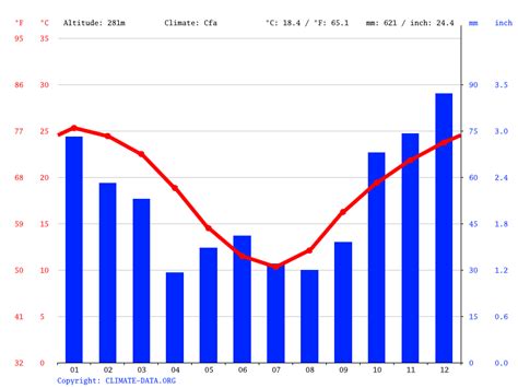 Discover the Fiery Landscape of Texas: A Guide to Monthly Temperature Changes