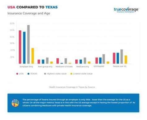 Texas Wide Insurance Reviews