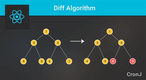 th?q=Text Difference Algorithm - 10 Text Difference Algorithm Techniques to Help Compare Documents