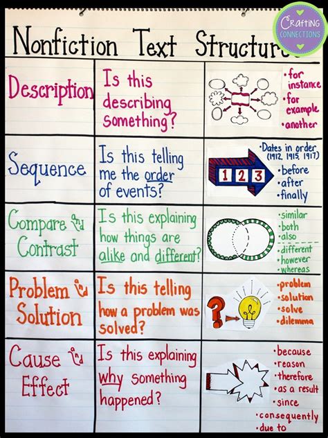 Text Structure Anchor Chart Printable