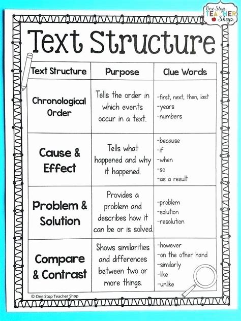 Text Structure Worksheets 3rd Grade