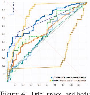 Text Consistency and Height