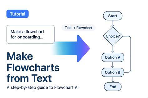 Text To Flowchart