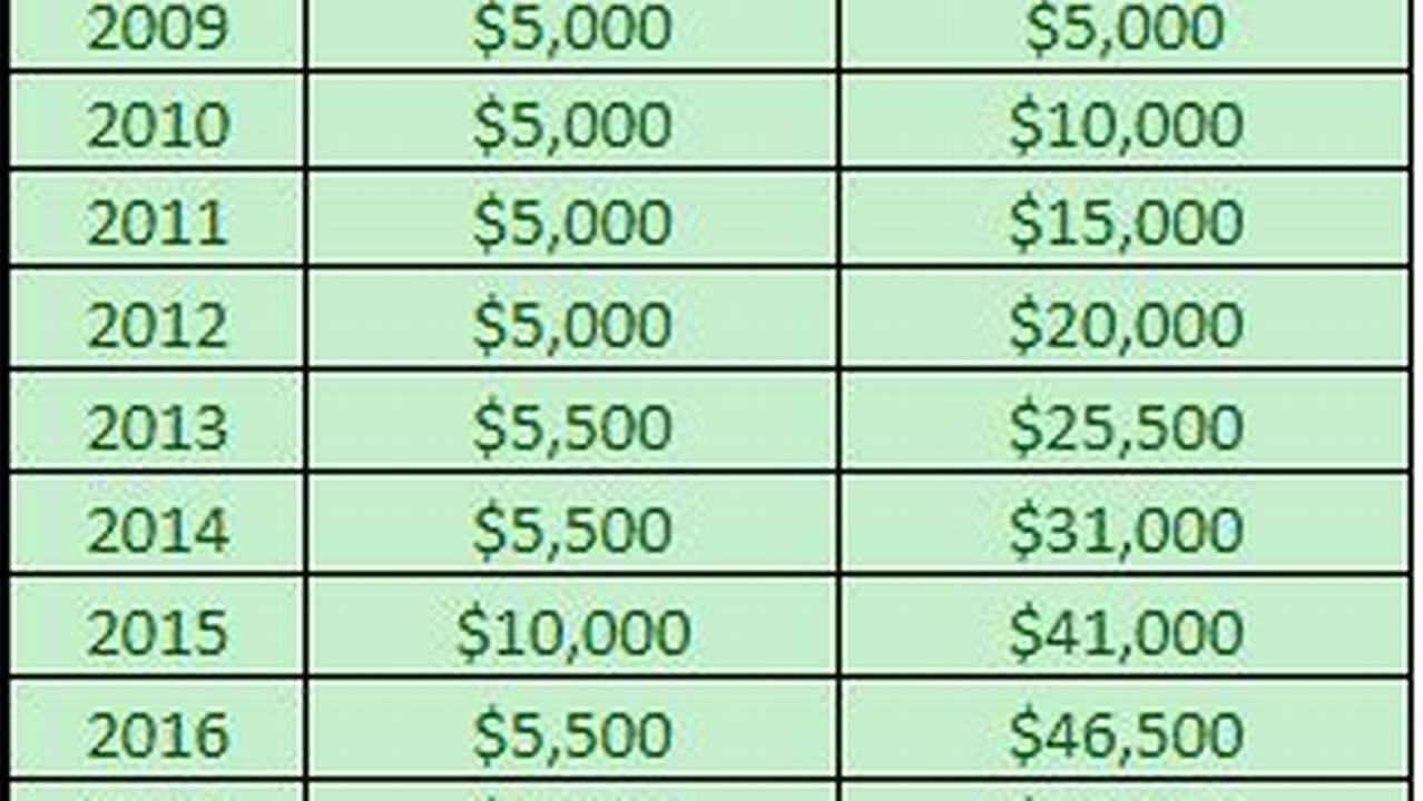 Tfsa Contribution Limits For 2025