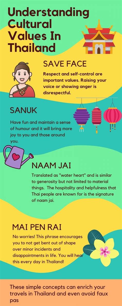 Thai Cultural Considerations