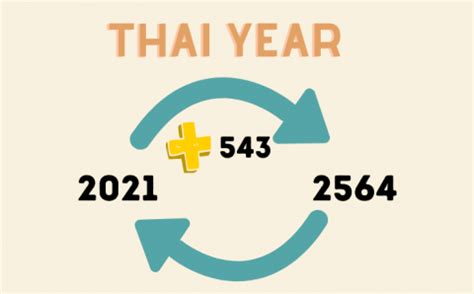 Thai Year Converter