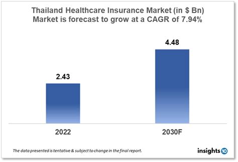 Thailand Health Insurance Cost