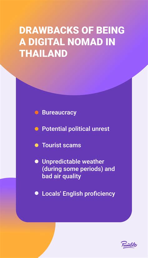 Thailand Transfer Drawbacks