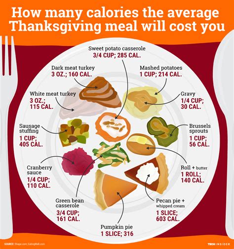Thanksgiving calories
