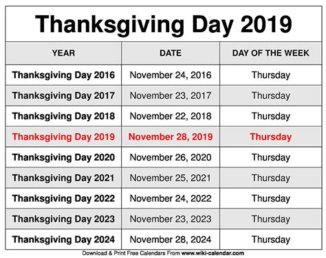Thanksgiving 2019 Calendar