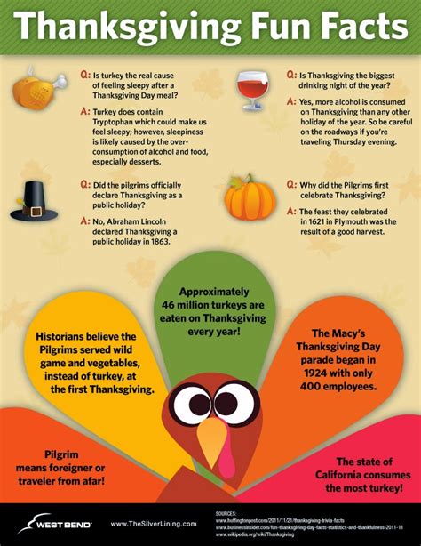 Thanksgiving Fun Facts Printable