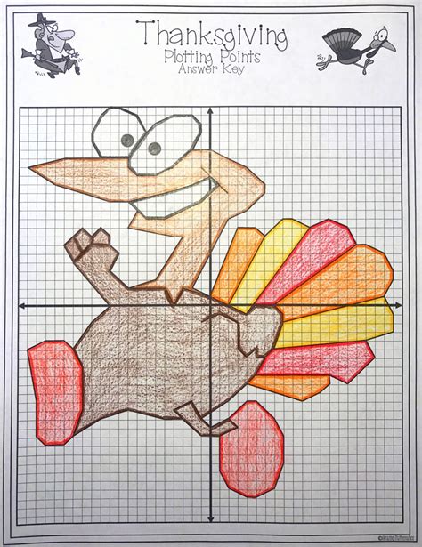 Thanksgiving Plotting Point Worksheet