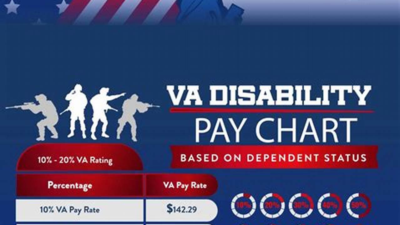 That Means If You’re A Veteran And Or A Veteran’s Beneficiary Who Receives Compensation And Pension Benefit Payments From Va, You Will Receive A $1,200 Economic Impact Payment (Commonly Referred To As A Stimulus., 2024