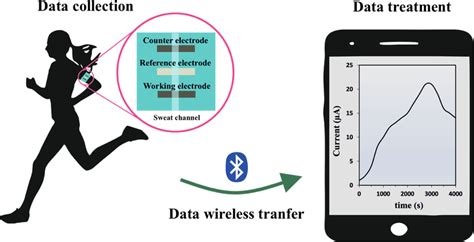 That device seems to be unnecessary in the general scheme of things