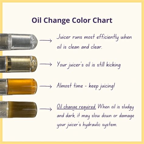Thc Oil Color Chart