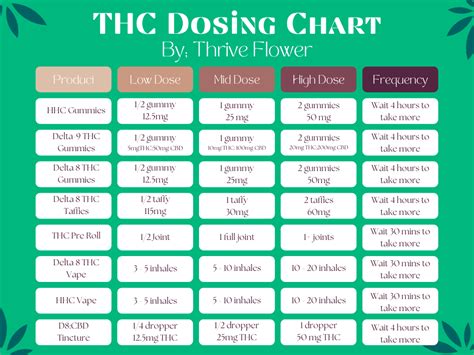 Thc Potency Chart