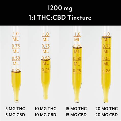Thc Tincture Dosage Chart