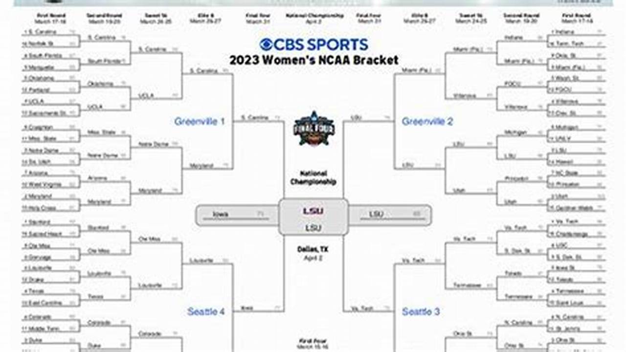 The 2024 Ncaa Tournament Is Here., 2024