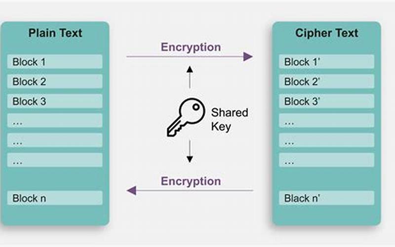 The Advanced Encryption Standard (Aes)