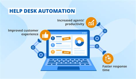 The Advantages of Automating Customer Service With Help Desk CRM Software