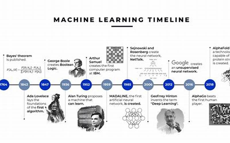 The Age Of Deep Learning