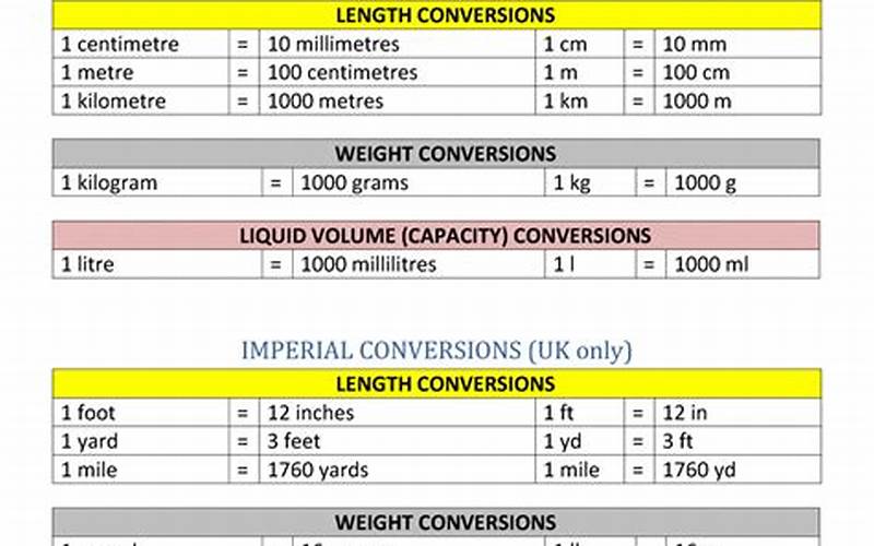 The Basics Of Weight Conversion