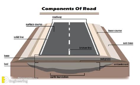 The Basics of Road Pavement