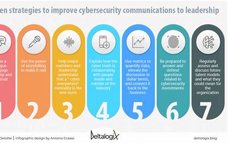 The Benefits Of A Robust Cybersecurity Strategy