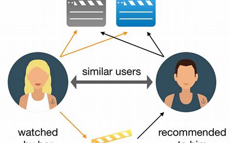 The Benefits Of Ai Movie Recommendation Systems