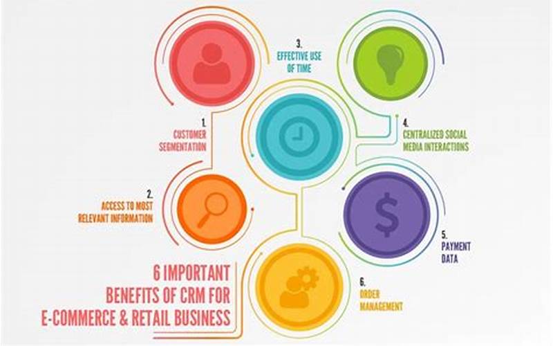 The Benefits Of Crm For E-Commerce