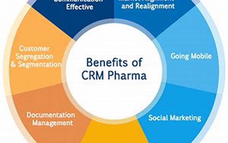 The Benefits Of Crm For Pharmaceutical Companies