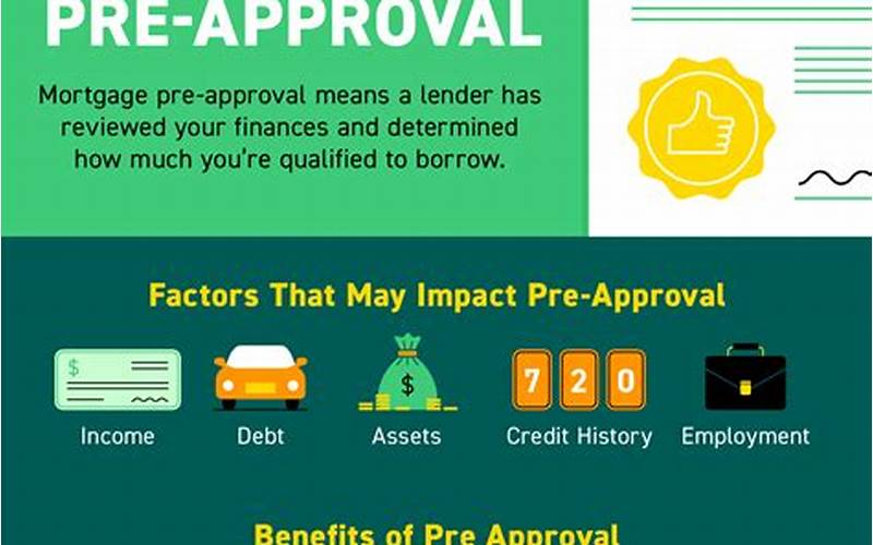 The Benefits Of Pre-Approval And Financing Options